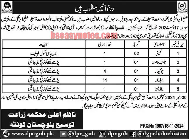 Department of Agriculture Extension Balochistan Quetta 2024 Advertisement