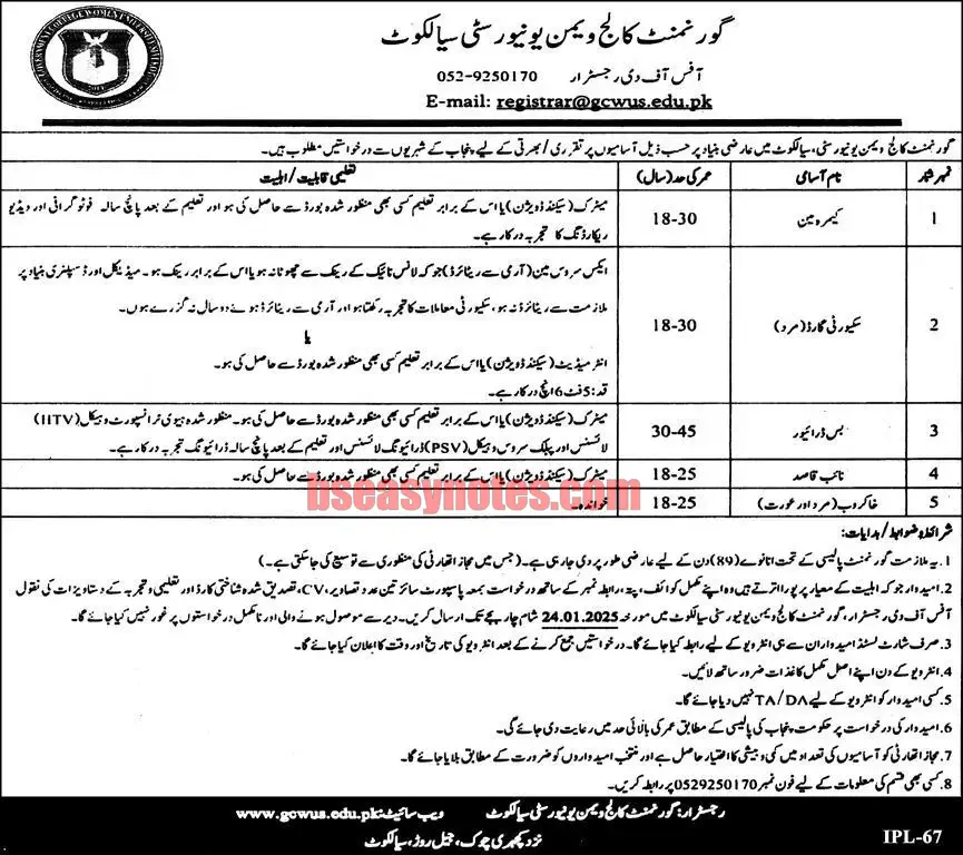 Government College Women University Jobs 2025