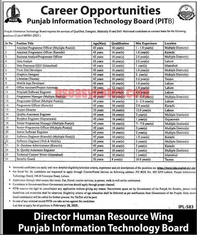 PITB Jobs 2025